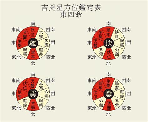 風水 星|本命卦 